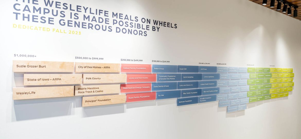 WesleyLife Meals on Wheels donor wall featured image